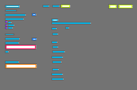 Annotation Visualization