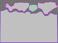 Annotation Visualization