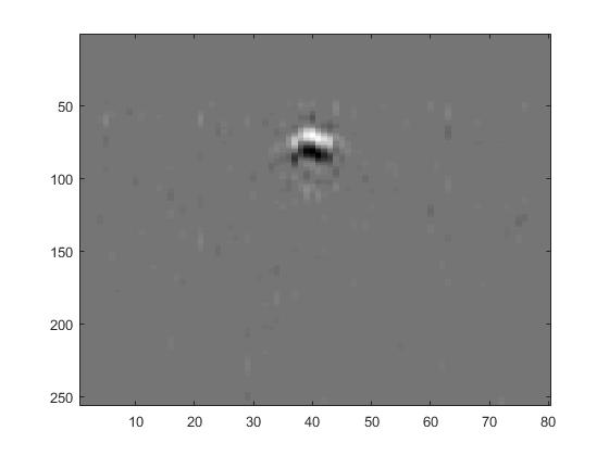 GPR Object Detection Dataset by Serkan Şatak
