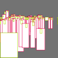 Annotation Visualization