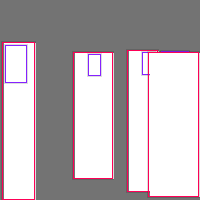 Annotation Visualization