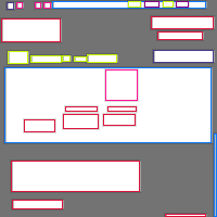 Annotation Visualization