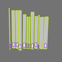 Annotation Visualization