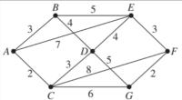 Graph project thumbnail