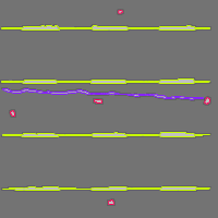 Annotation Visualization