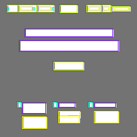 Annotation Visualization