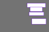 Annotation Visualization