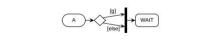 activity-diagrams-qdobr-dtraz-fsod-dfsr project thumbnail