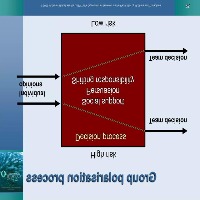 object detection Instance Segmentation Model by education