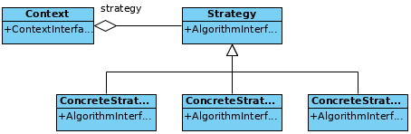 class relations Object Detection Model by uocuml