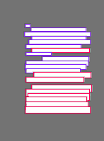 Annotation Visualization