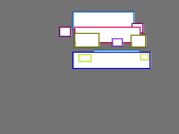 Annotation Visualization