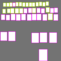 Annotation Visualization