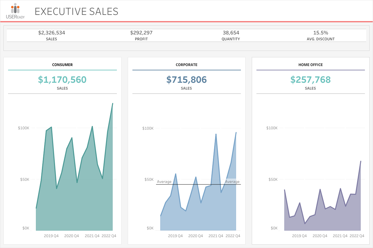 How to Use the charts and graphs detection Object Detection API