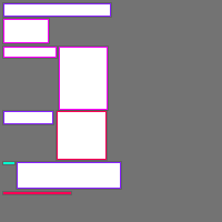 Annotation Visualization