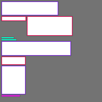 Annotation Visualization