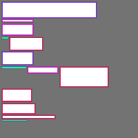 Annotation Visualization