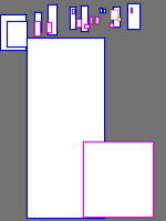 Annotation Visualization