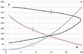 Graph Plot Digitizer Object Detection Model by Jesus Workspace