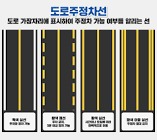 car or bike finder project thumbnail