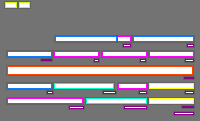 Annotation Visualization