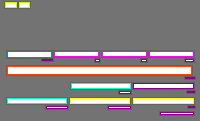 Annotation Visualization