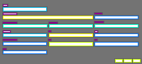 Annotation Visualization