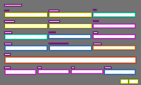 Annotation Visualization