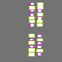 Annotation Visualization