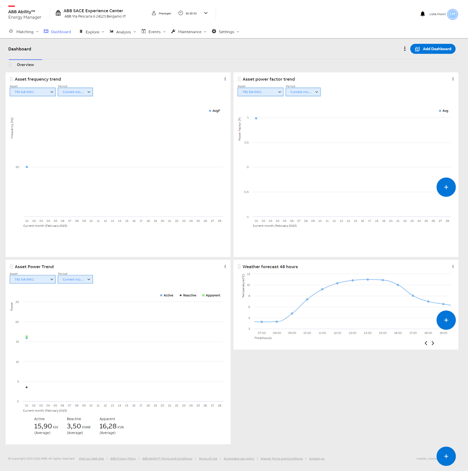 Dashboard with widgets Object Detection Dataset by dataset