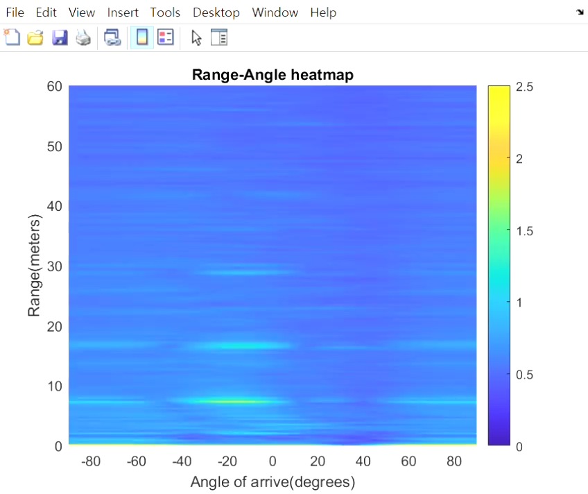 Heatmap Detection 2 Object Detection Dataset by University of Minnesota