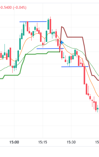 Chart Patterns Object Detection Dataset by stephen