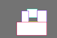 Annotation Visualization