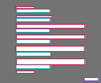 Annotation Visualization