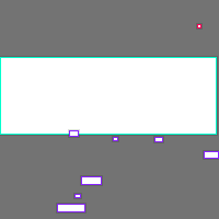 Annotation Visualization