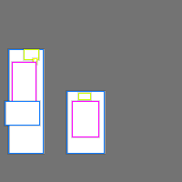 Annotation Visualization