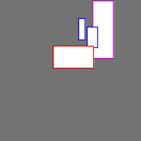 Annotation Visualization