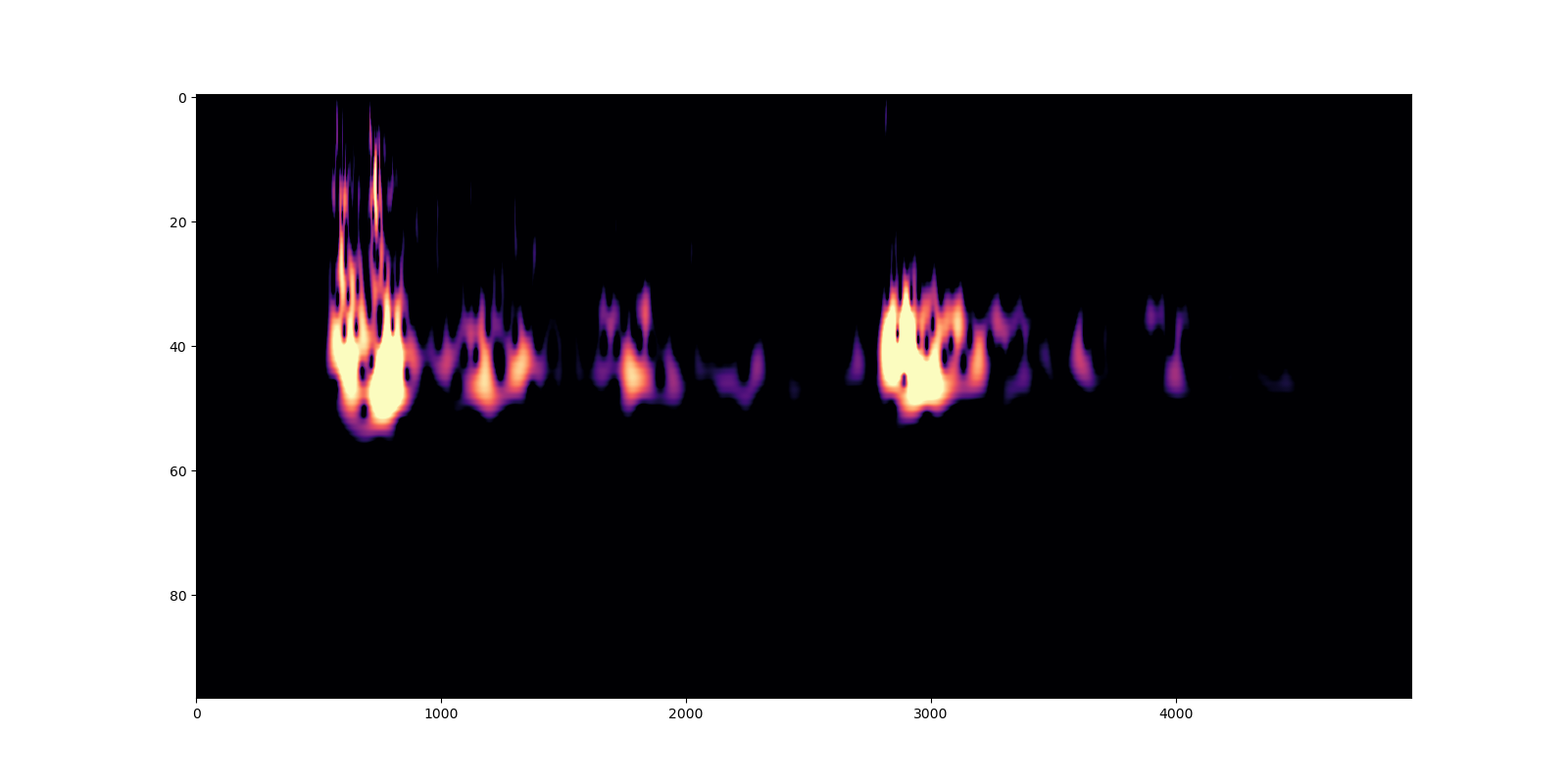 keys object detection Object Detection Model by unicamp