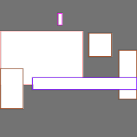 Annotation Visualization