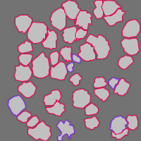 Annotation Visualization