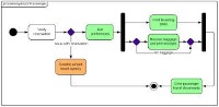 State diagrams project thumbnail