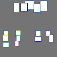 Annotation Visualization