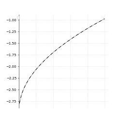 pinpoint Object Detection Model by master