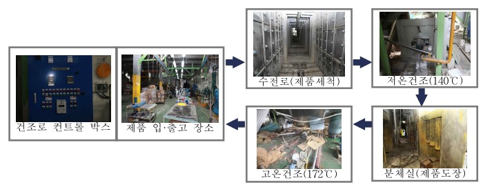 test Object Detection Dataset by test
