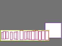 Annotation Visualization