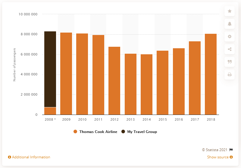 vertical-bar-chart-object-detection-dataset-and-pre-trained-model-by