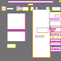 Annotation Visualization