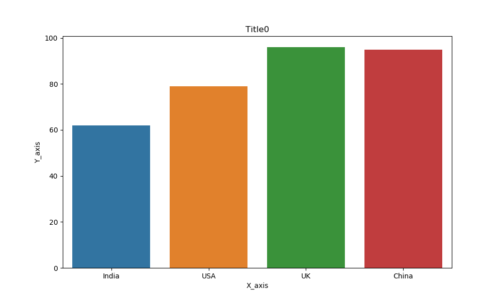bar chart Object Detection Dataset by new-workspace-mnrej