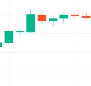 Candlestick pattern project thumbnail