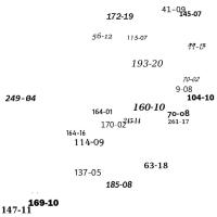 Detecting Numbers - Diagrams project thumbnail